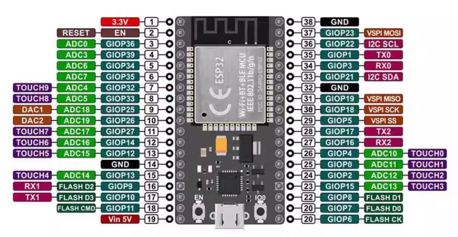 ESP32-38P引脚图1.jpg